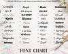 A font chart sheet displaying 40 different text styles and names, numbered 1 to 40 in black serif and script fonts. The sheet has a white lace background with a gold scalloped trim, a gold scissors prop in the top right, and a 'Bat Made Decor' logo in the bottom left corner.