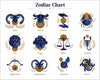 Zodiac chart with astrological signs and symbols on a white background