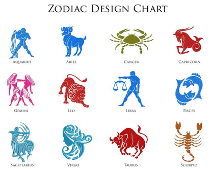 Zodiac design chart with colorful symbols for each sign on a white background.
